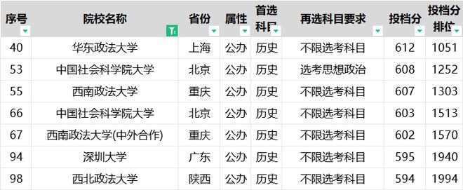 福建医大录福建录取分数线_福建医科大学入取线_福建医科大学录取分数线