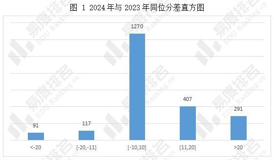 甘肃的高考分数_甘肃高考分数_甘肃高考分数线多少2021