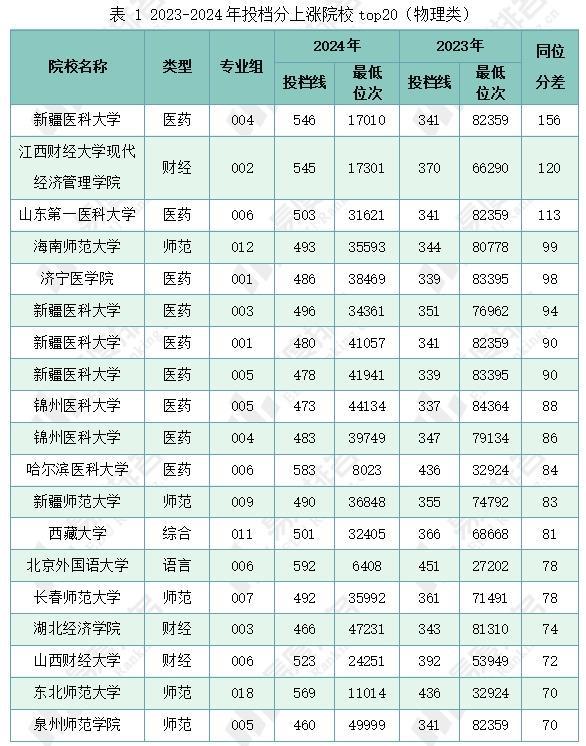 甘肃高考分数_甘肃的高考分数_甘肃高考分数线多少2021