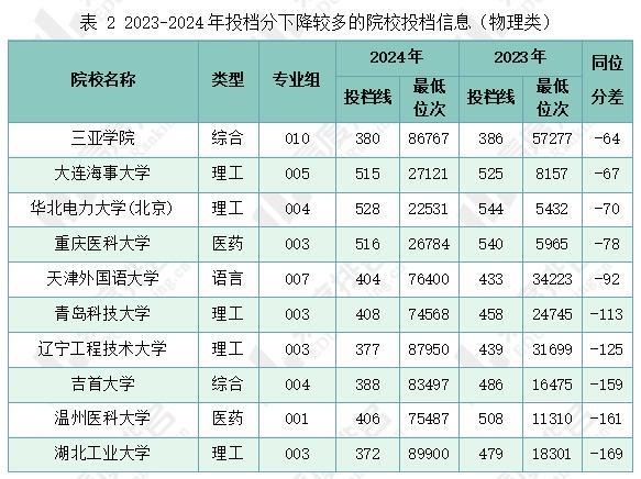 甘肃的高考分数_甘肃高考分数线多少2021_甘肃高考分数