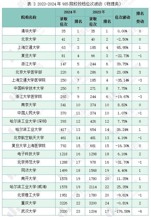 甘肃高考分数线多少2021_甘肃的高考分数_甘肃高考分数