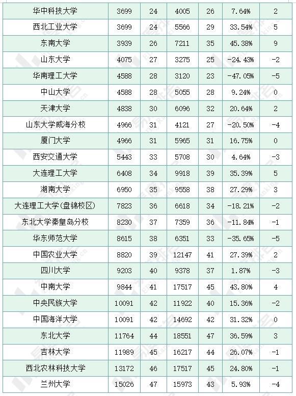 甘肃高考分数_甘肃的高考分数_甘肃高考分数线多少2021