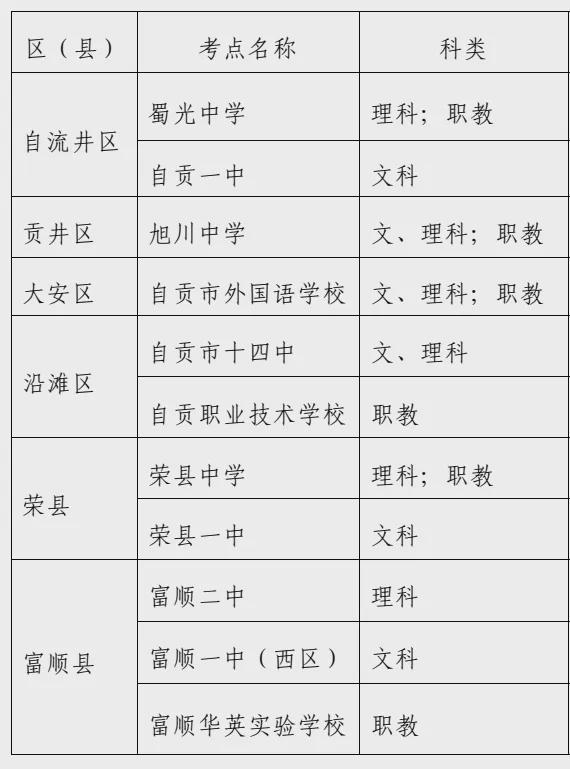 自贡一中_自贡一中名字_自贡一中喜报