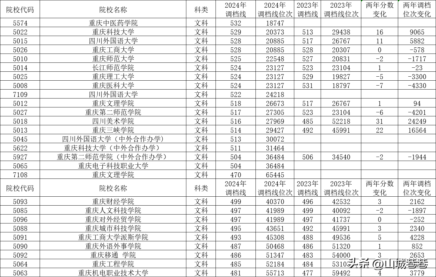 四川美术艺术学院分数线_四川美院专业分数线_四川美术学院分数线