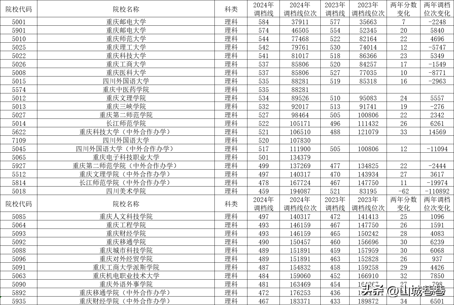 四川美术学院分数线_四川美院专业分数线_四川美术艺术学院分数线