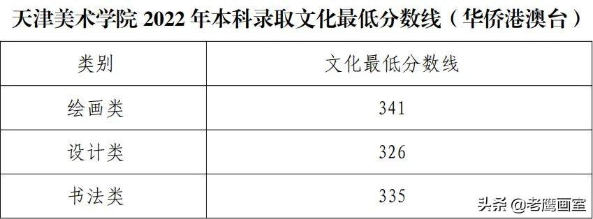 四川美术学院录取分_四川美术学院的分数线_四川美术学院分数线