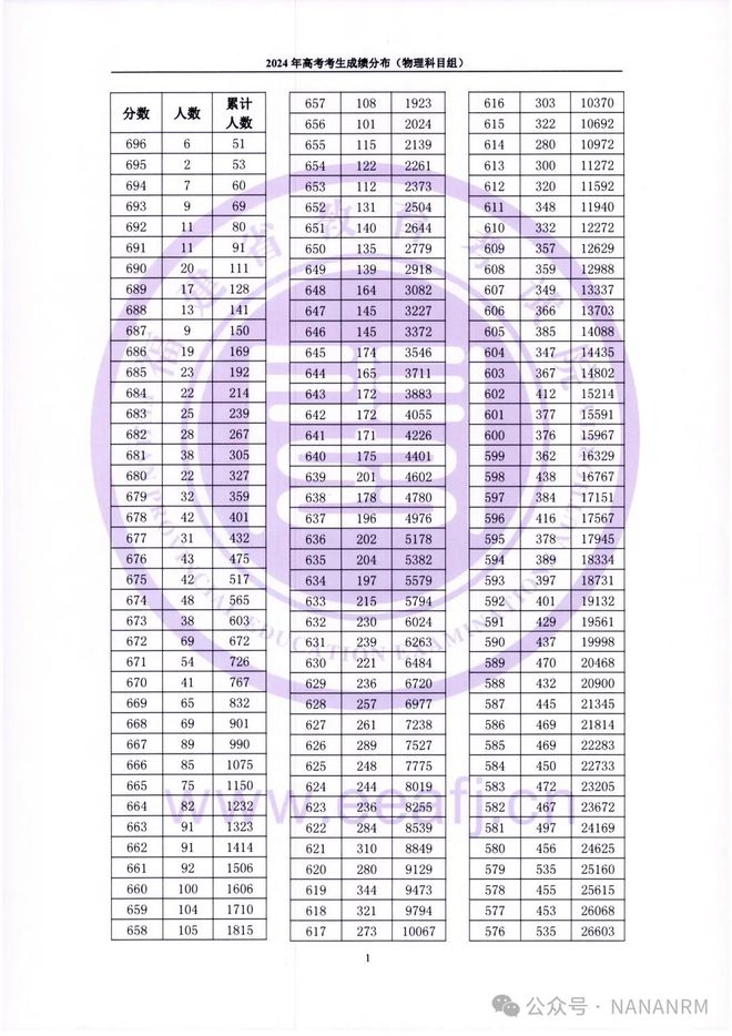 南星中学_南星中学建校_南星中学是几级学校