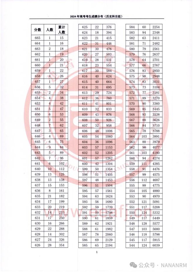 南星中学_南星中学是几级学校_南星中学建校