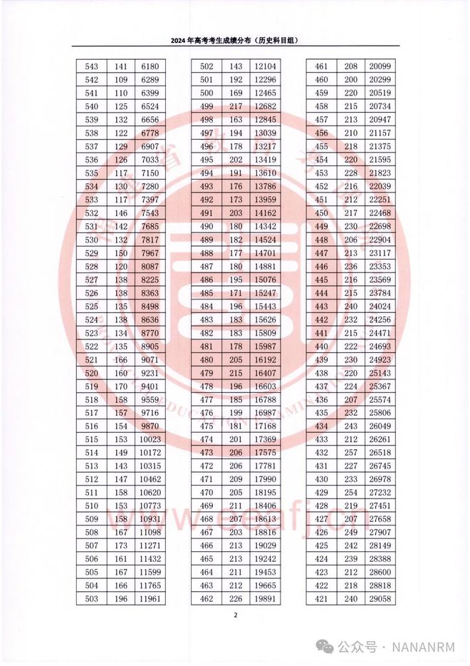 南星中学是几级学校_南星中学_南星中学建校