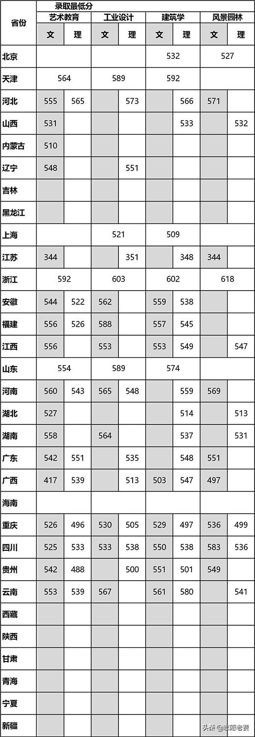 四川美术艺术学院分数线_四川美术学院分数线_四川美院专业分数线