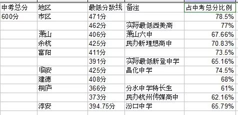 中考绍兴总分是多少_绍兴中考总分多少_中考绍兴总分多少分2024