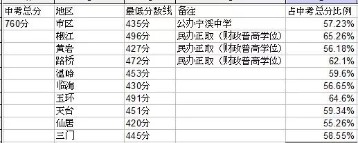 中考绍兴总分多少分2024_绍兴中考总分多少_中考绍兴总分是多少