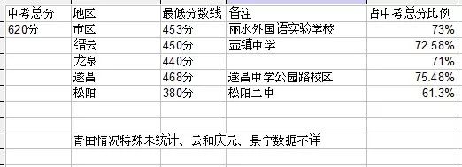 绍兴中考总分多少_中考绍兴总分是多少_中考绍兴总分多少分2024