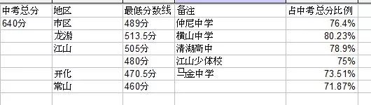 中考绍兴总分是多少_中考绍兴总分多少分2024_绍兴中考总分多少