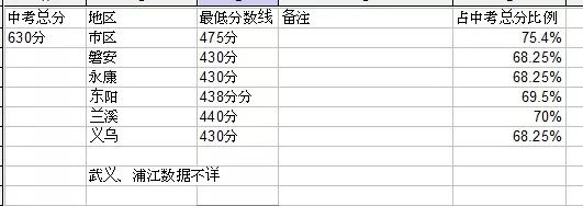 中考绍兴总分多少分2024_中考绍兴总分是多少_绍兴中考总分多少