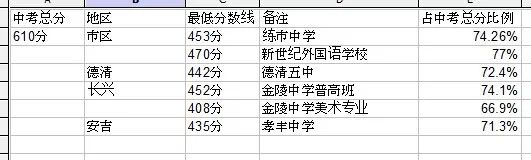 绍兴中考总分多少_中考绍兴总分多少分2024_中考绍兴总分是多少