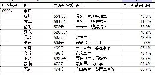 绍兴中考总分多少_中考绍兴总分是多少_中考绍兴总分多少分2024