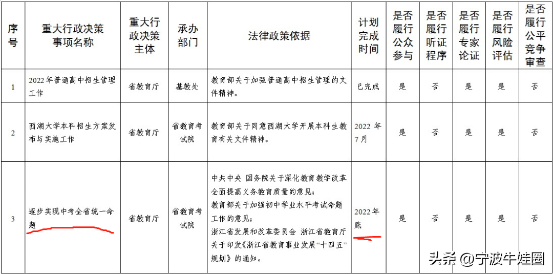 绍兴中考总分多少_绍兴中考总分是多少2020_中考绍兴总分是多少