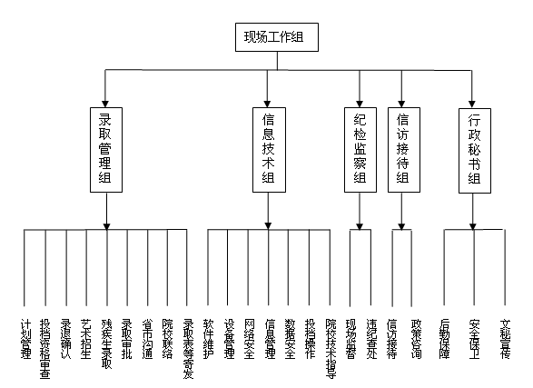 湖南招生信息服务平台_湖南招生信息网_湖南招生信息平台