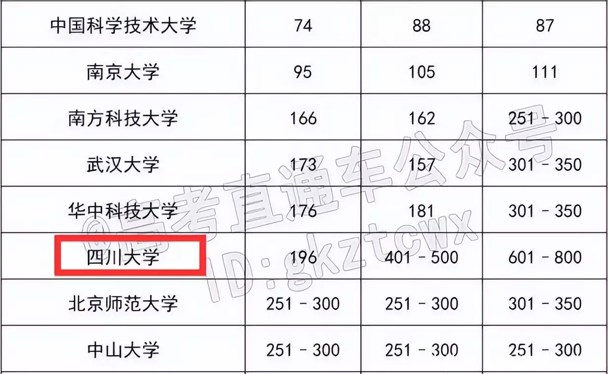 分数线大学北京2023是多少_北京大学分数线2023_2020高校录取分数线表北京