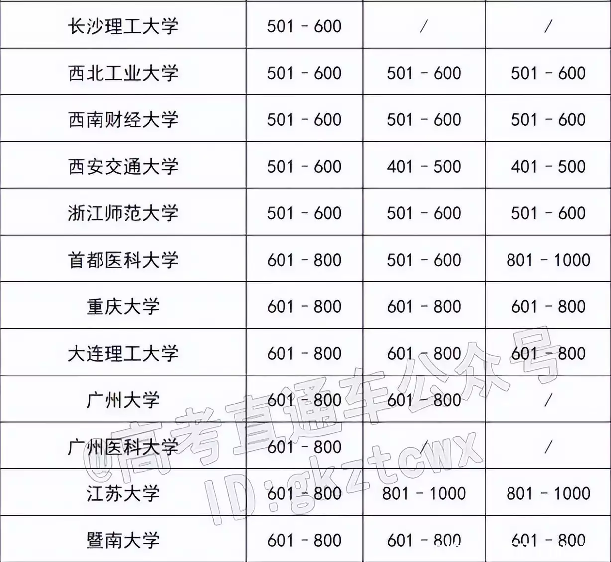 2020高校录取分数线表北京_北京大学分数线2023_分数线大学北京2023是多少