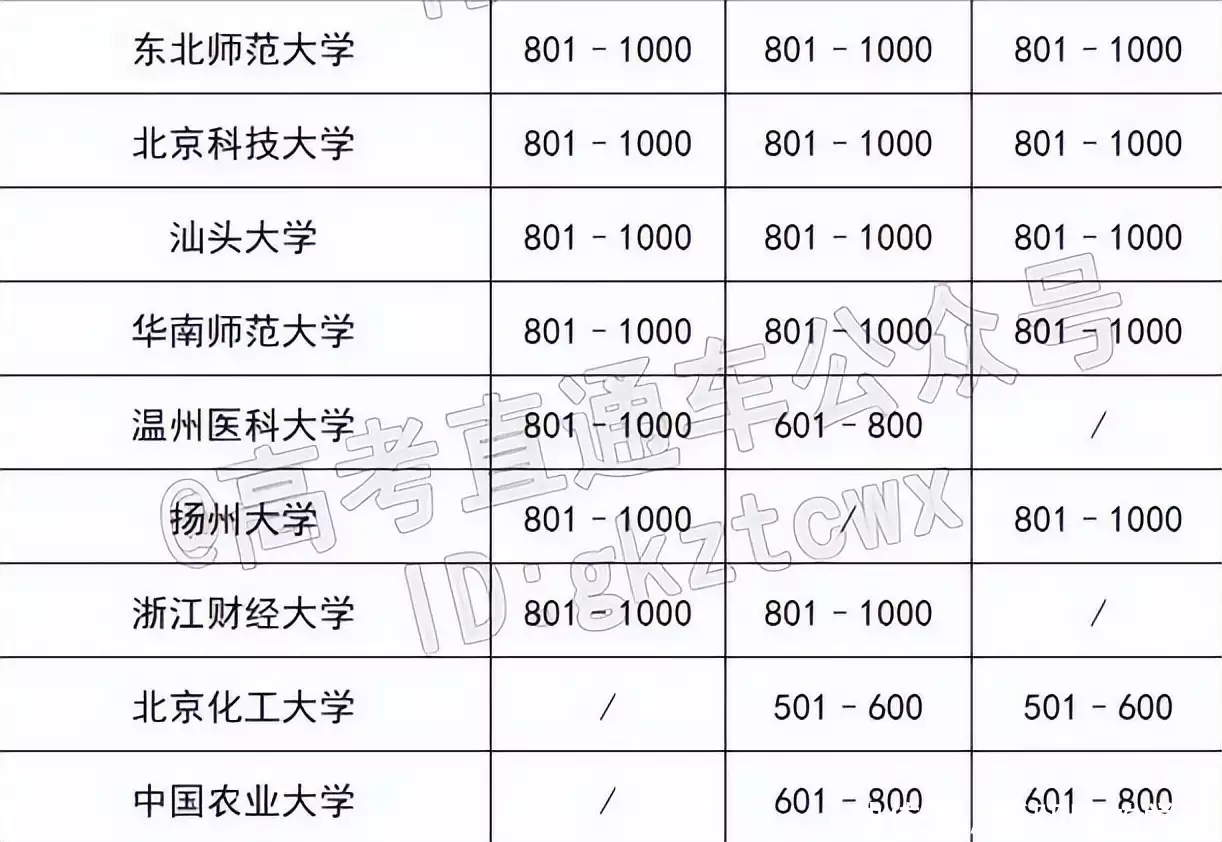 2020高校录取分数线表北京_北京大学分数线2023_分数线大学北京2023是多少