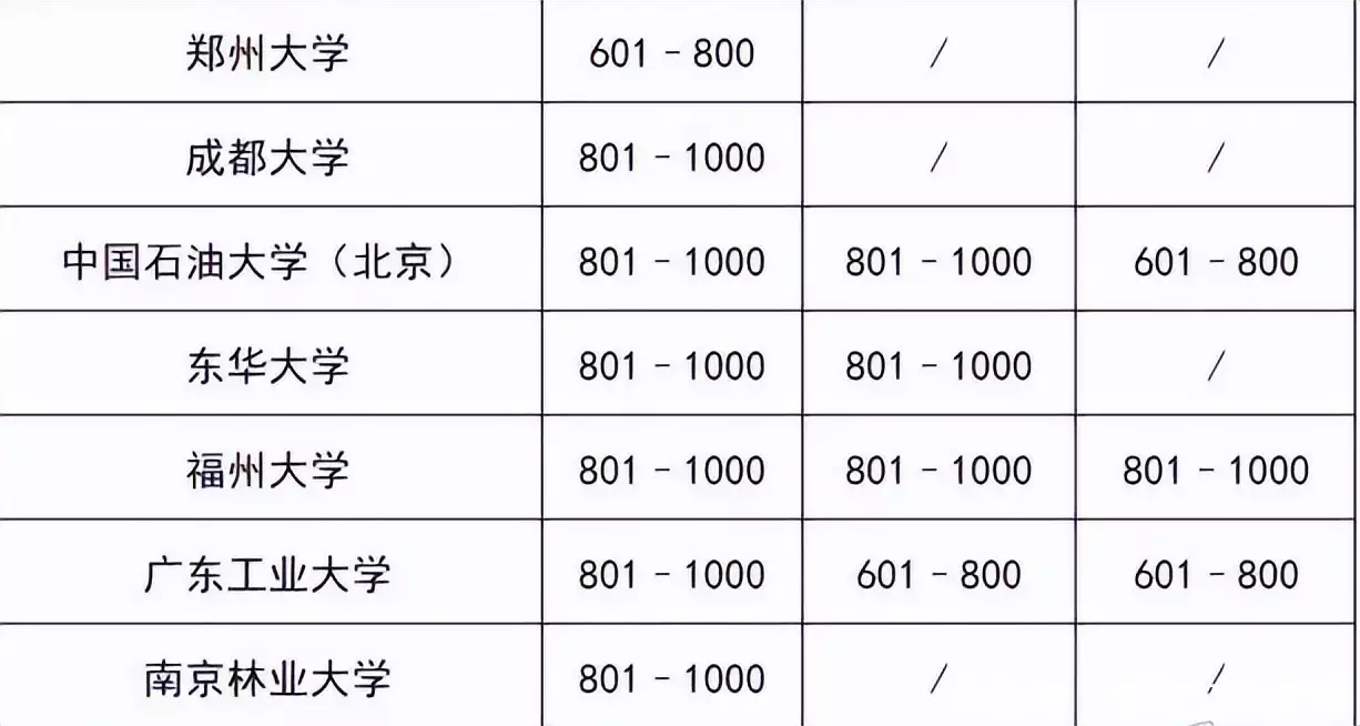 分数线大学北京2023是多少_2020高校录取分数线表北京_北京大学分数线2023