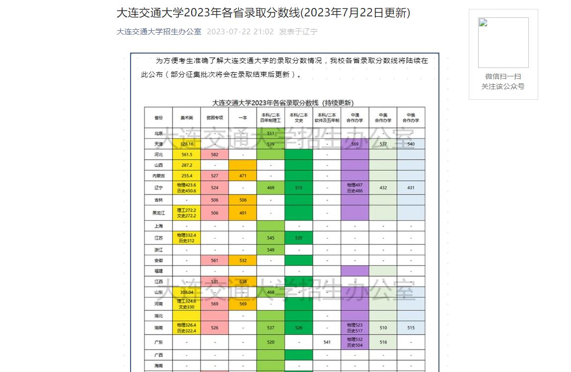 大连交通大学2023年各省录取分数线(2023年7月22日更新)