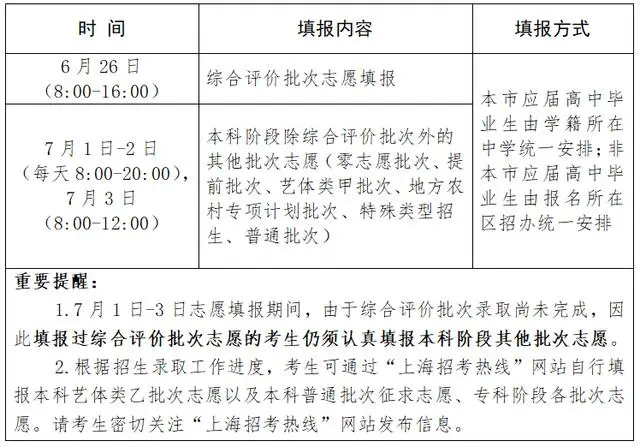 上海高考政策_上海高考政策解读_上海中考政策