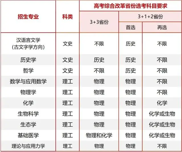 中山2021招生_中山本科招生_中山大学mba招生简章2023