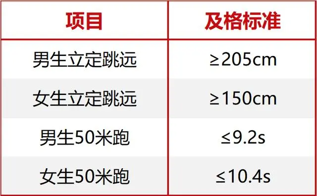 中山本科招生_中山2021招生_中山大学mba招生简章2023