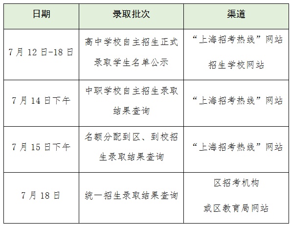 2022中考成绩录取线是多少分_中考的分数线2021_中考分数线出来了