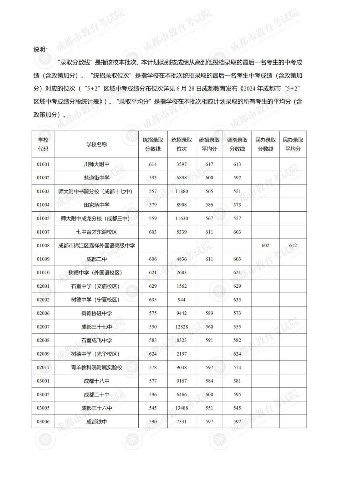 2022中考成绩录取线是多少分_中考分数线2022年_中考分数线多少2020