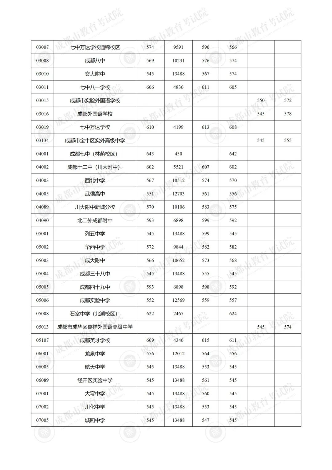 中考分数线2022年_中考分数线多少2020_2022中考成绩录取线是多少分