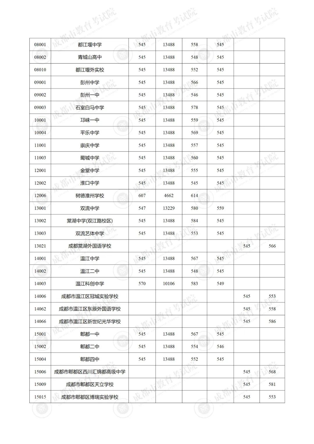 中考分数线多少2020_2022中考成绩录取线是多少分_中考分数线2022年