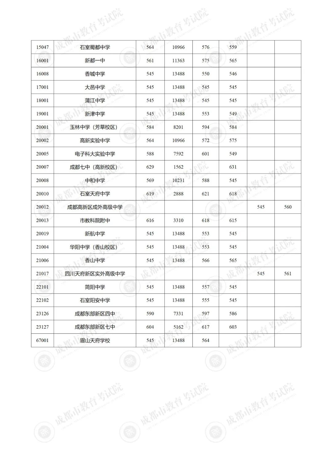 2022中考成绩录取线是多少分_中考分数线多少2020_中考分数线2022年