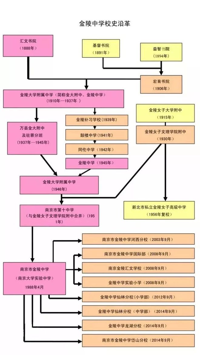 南大附中在南京排名_南京南大附中高考升学率_南京大学附中排名