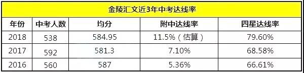 南大附中在南京排名_南京大学附中排名_南京南大附中高考升学率