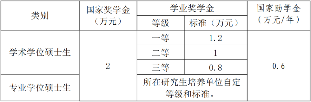 河西学院硕士研究生招生简章_2022年河西学院招研究生吗_河西学院研究生招生简章2023