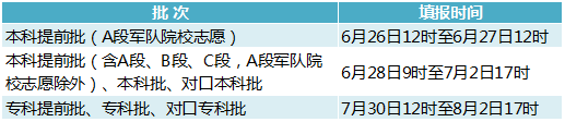 人防系统定向招生_陆军工程大学定向人防招生简章_军校定向人防