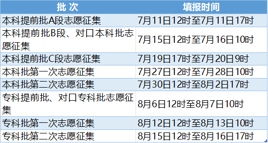 陆军工程大学定向人防招生简章_军校定向人防_人防系统定向招生