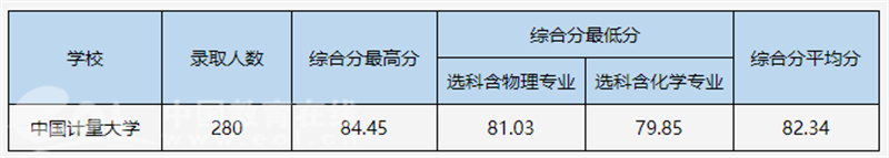 浙江省中高职一体化招生_浙江省三体一体招生_浙江三位一体招生