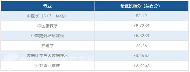 浙江省三体一体招生_浙江省中高职一体化招生_浙江三位一体招生