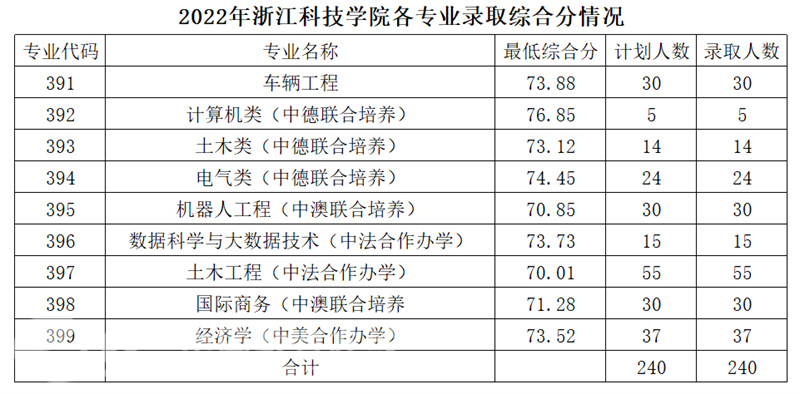 浙江省中高职一体化招生_浙江省三体一体招生_浙江三位一体招生