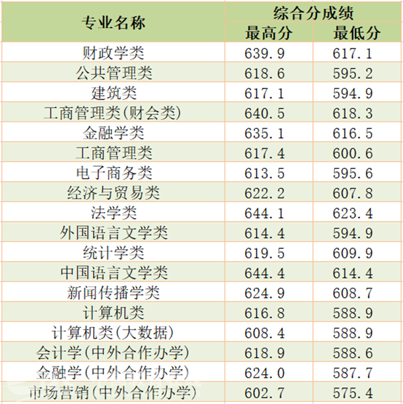 浙江省中高职一体化招生_浙江三位一体招生_浙江省三体一体招生