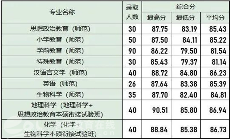 浙江三位一体招生_浙江省三体一体招生_浙江省中高职一体化招生