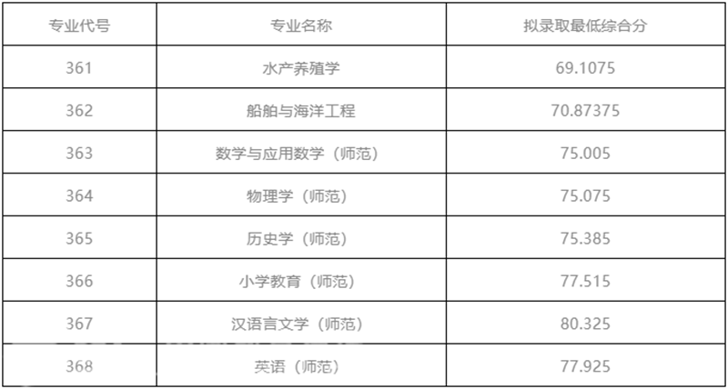 浙江三位一体招生_浙江省中高职一体化招生_浙江省三体一体招生