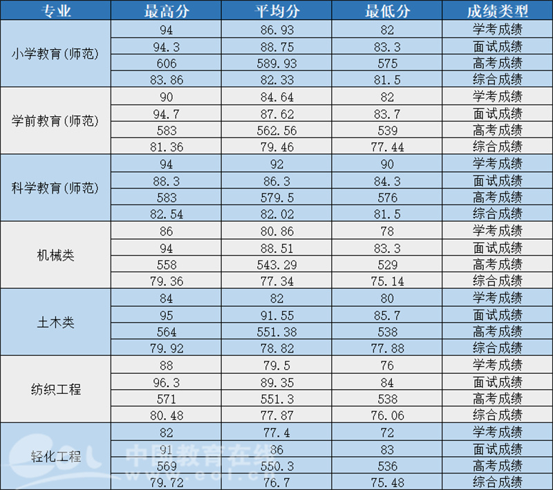 浙江三位一体招生_浙江省三体一体招生_浙江省中高职一体化招生