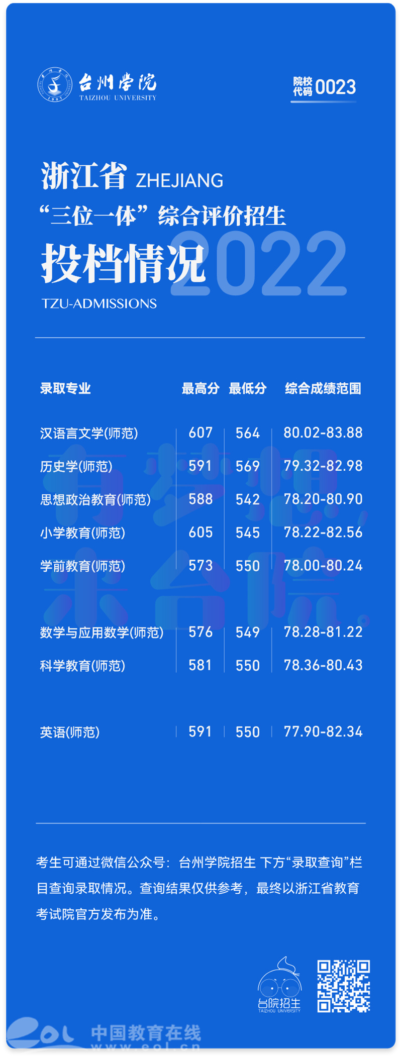 浙江省三体一体招生_浙江省中高职一体化招生_浙江三位一体招生