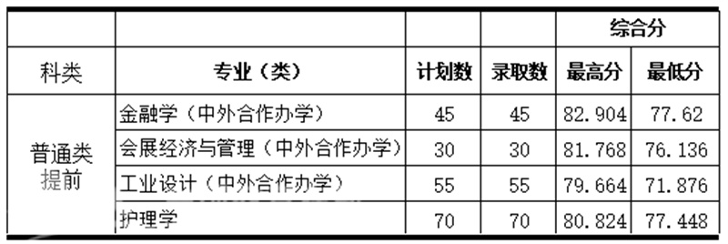 浙江三位一体招生_浙江省中高职一体化招生_浙江省三体一体招生